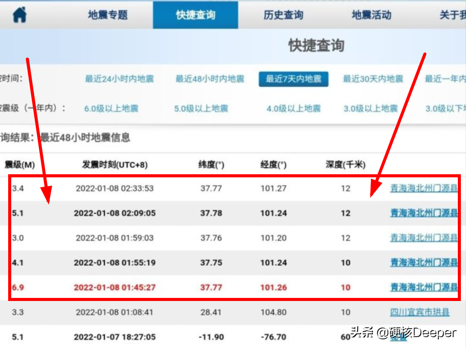 青海发生6.9级地震，令人后怕的是发生在深夜，而且是浅源地震