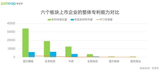 智慧芽2021年度盘点：谁是医药生物上市公司“科创力之星”？