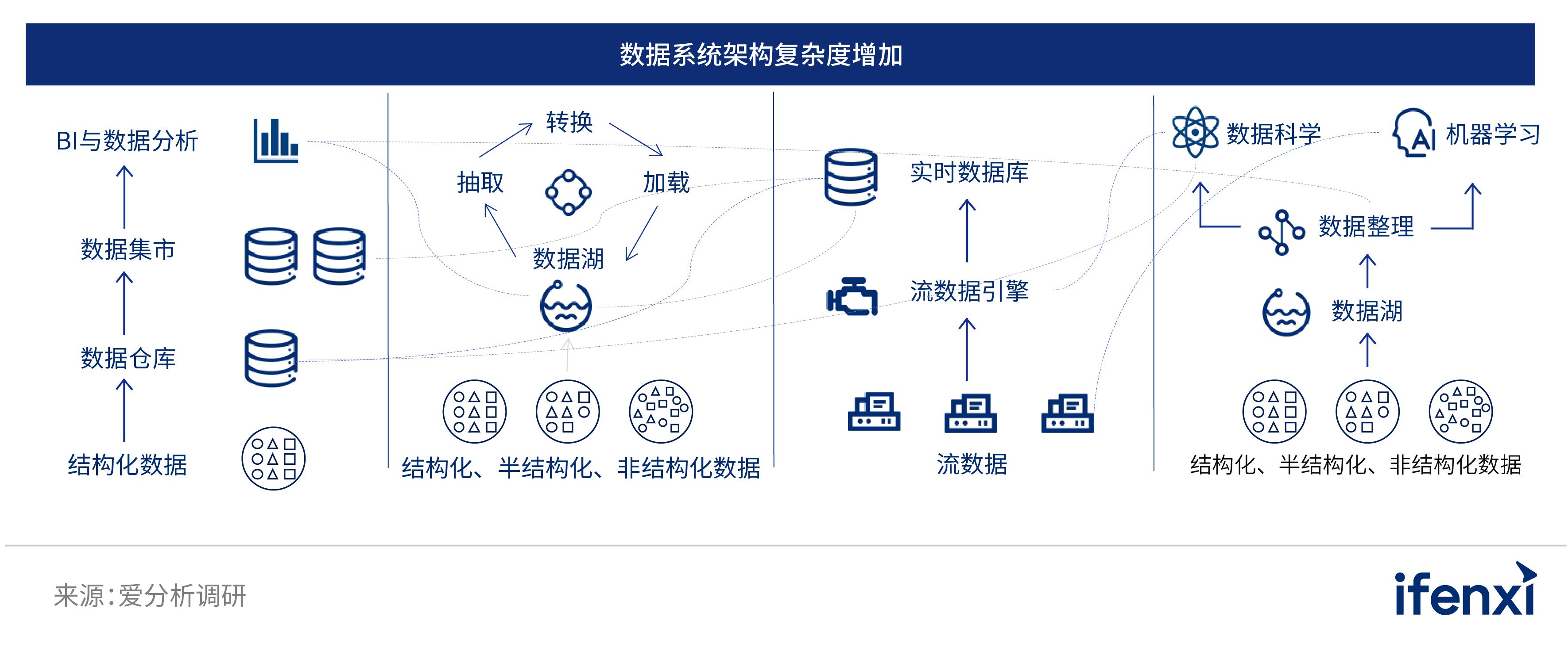 2022爱分析· 中国分析型数据库市场研究报告 | 爱分析报告