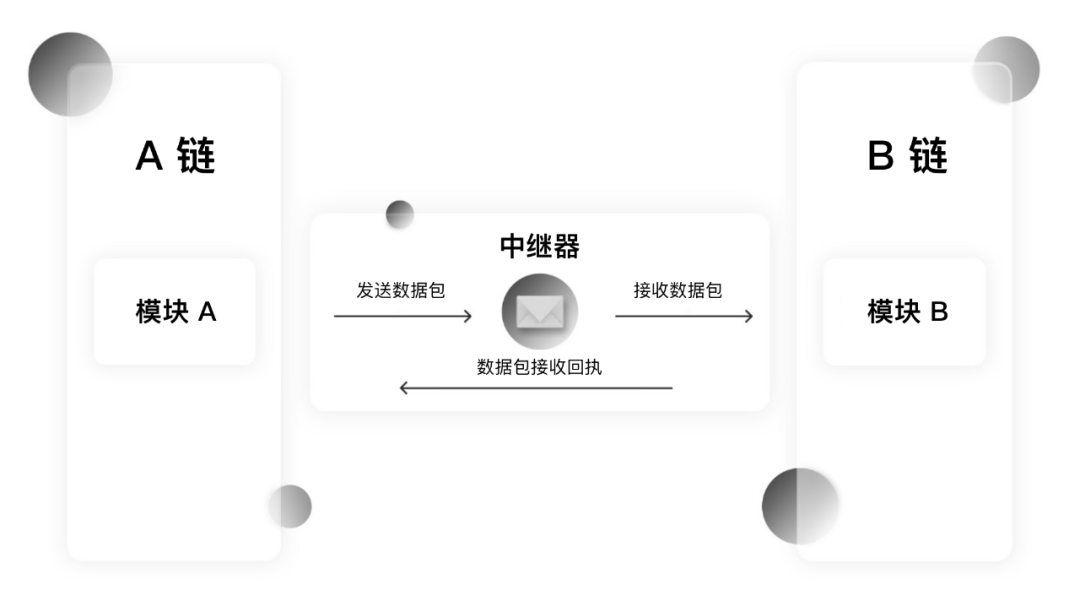 简明指南：什么是 IBC？
