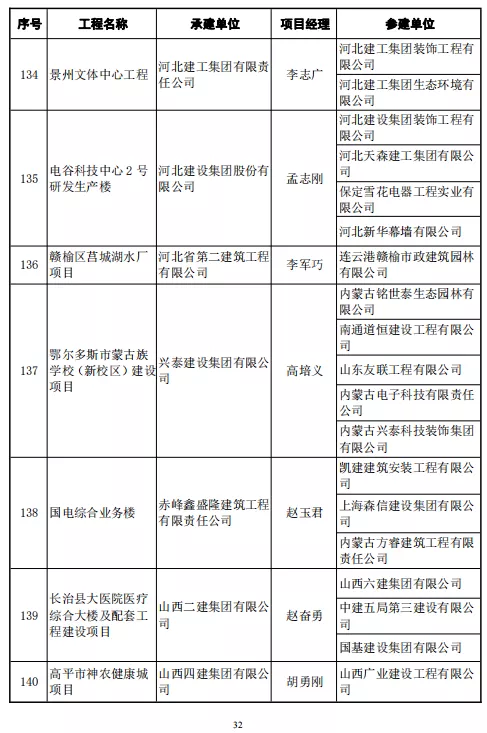 246项工程喜获鲁班奖！中建协正式颁发2020～2021年度中国建设工程鲁班奖