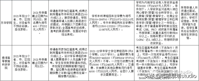 21所港澳高校在内地招生，你了解多少？