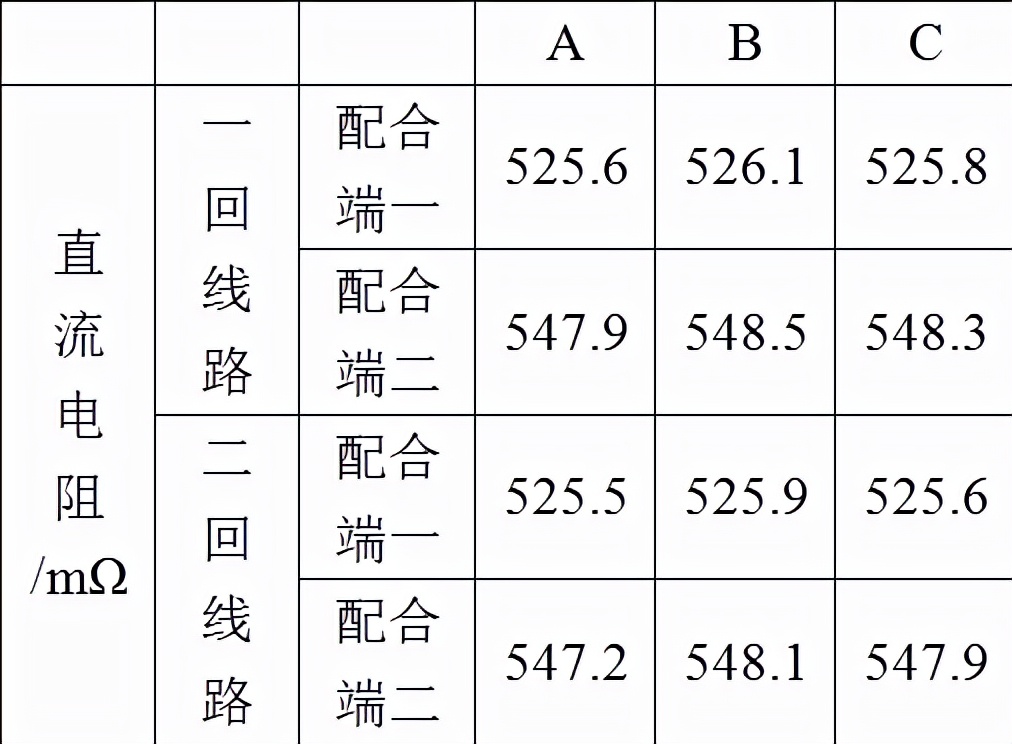 一起同塔雙回線路運行號標反缺陷的分析與防范