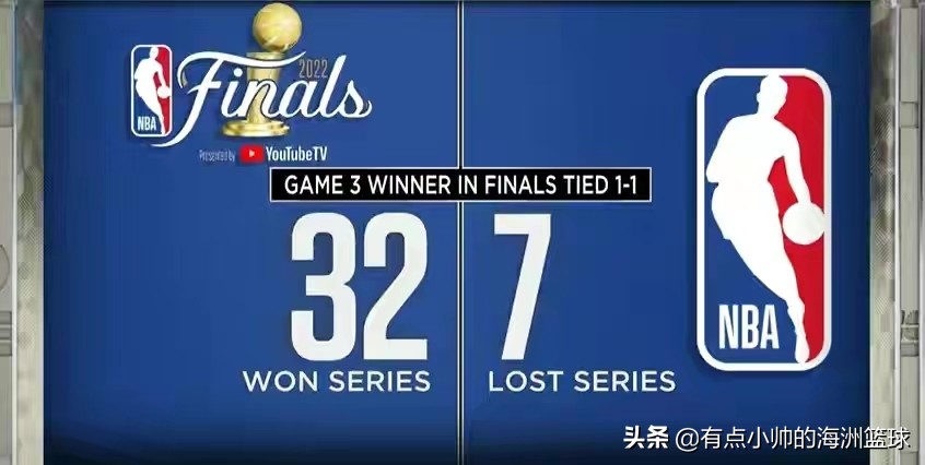 为什么nba都是大比分(浅析为什么赢得G3最终赢得总冠军是一个大概率事件)