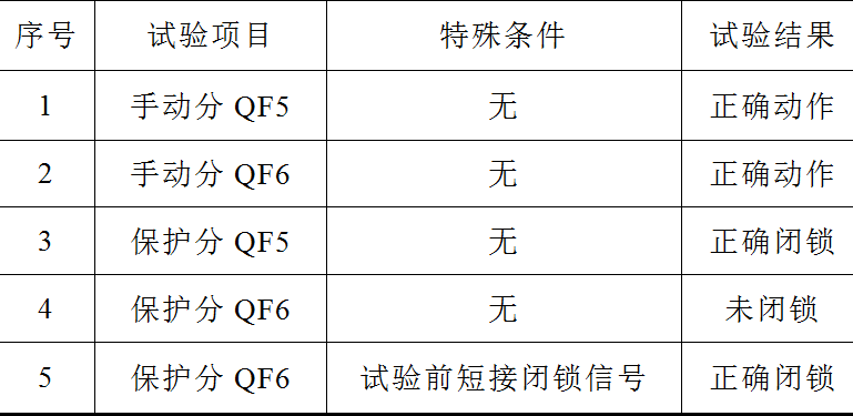 大渡河瀑布沟水电厂科研人员发表备自投闭锁功能完善的研究成果
