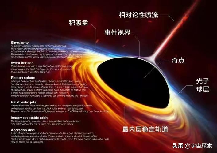 无限小的奇点竟然能产生宇宙万物，它到底是怎么的存在？