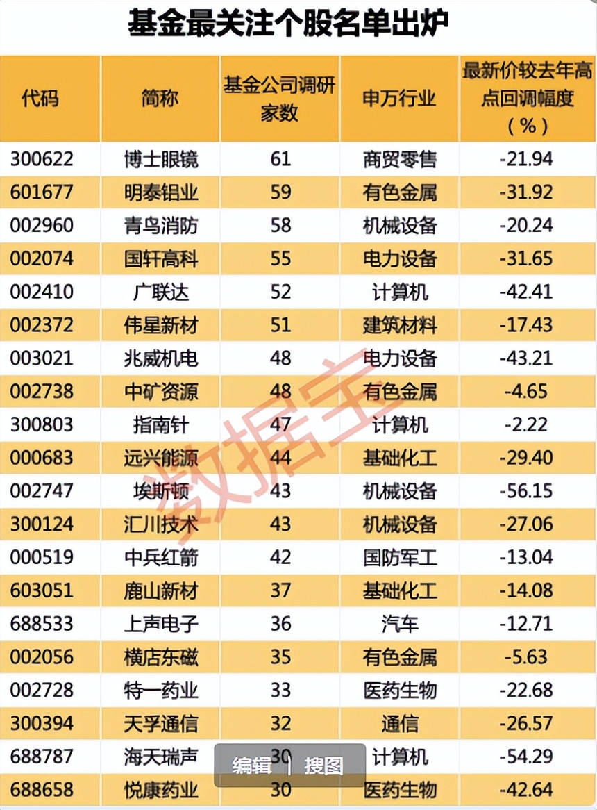 “此消彼长”重在盈利高增长
