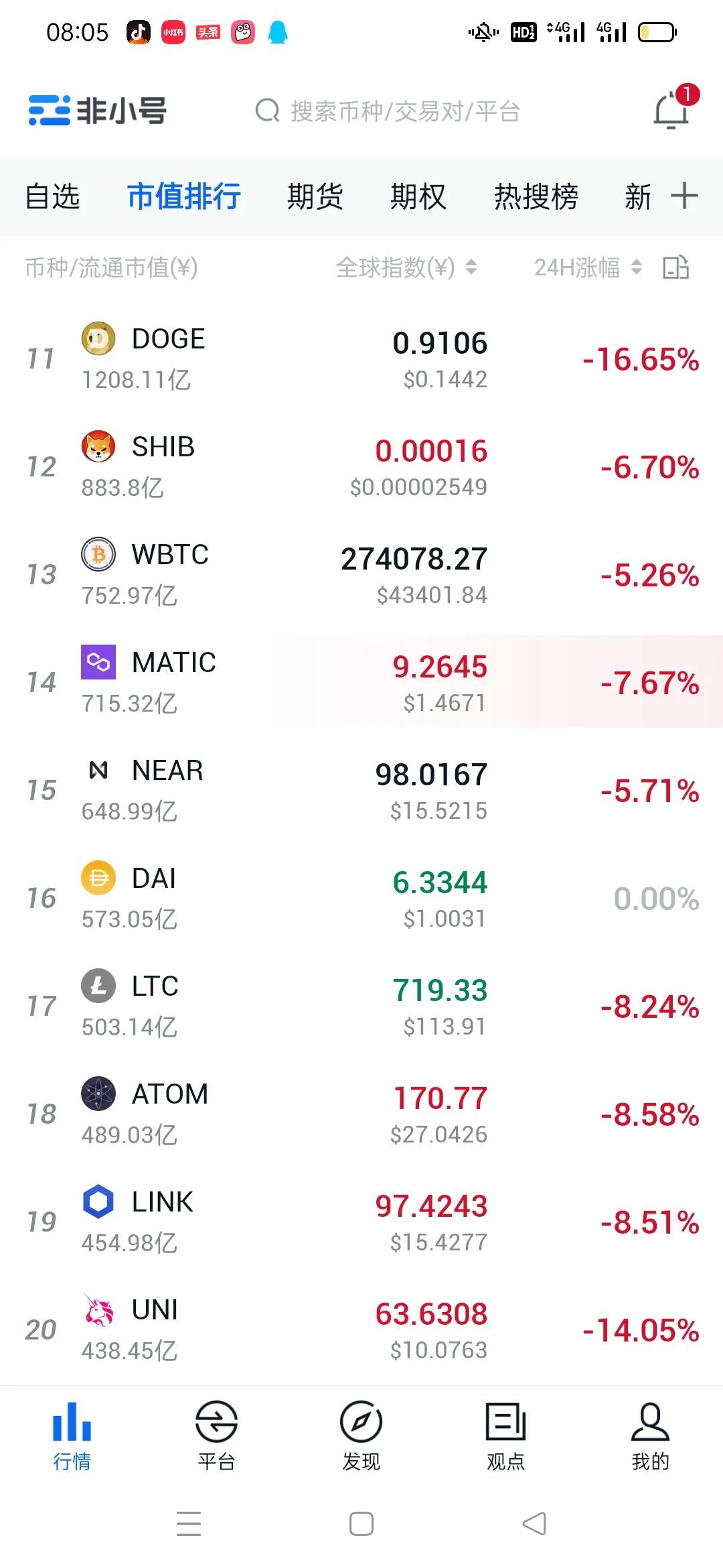 比特币行情记录暴跌的一天