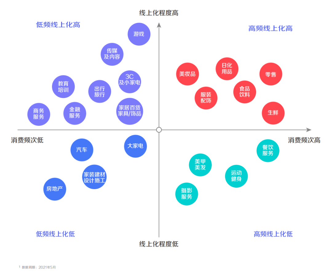 品牌怎么做抖音？6800字，深入解析抖音企业号的定位逻辑