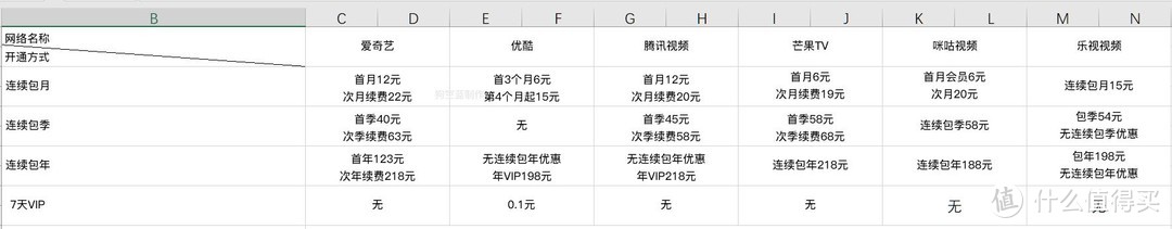 爱奇艺优酷腾讯的会员哪个更值？花47.1元测试了《长津湖》的区别