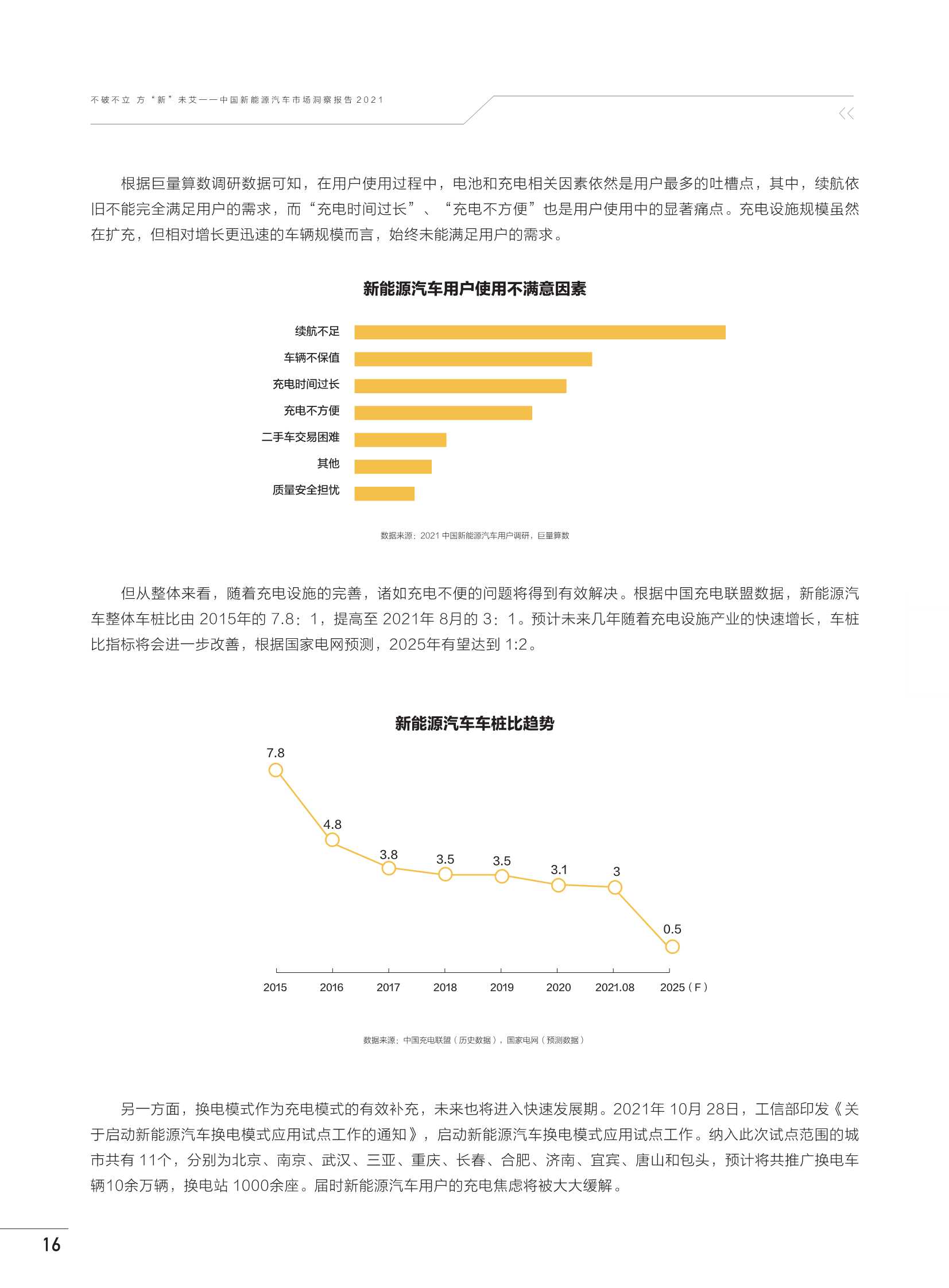 中国新能源汽车市场洞察报告2021（巨量算数）