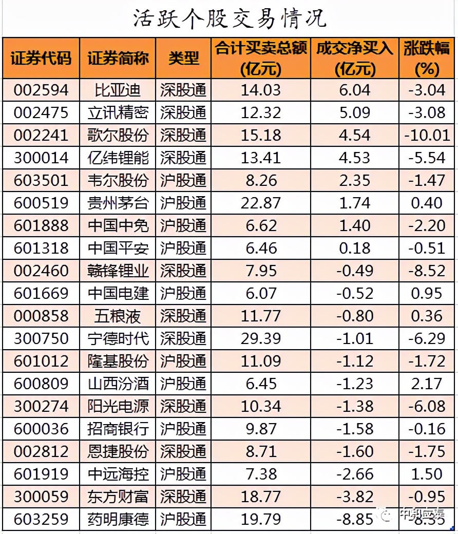 振东集团招聘好进吗（周二A股重要投资参考）