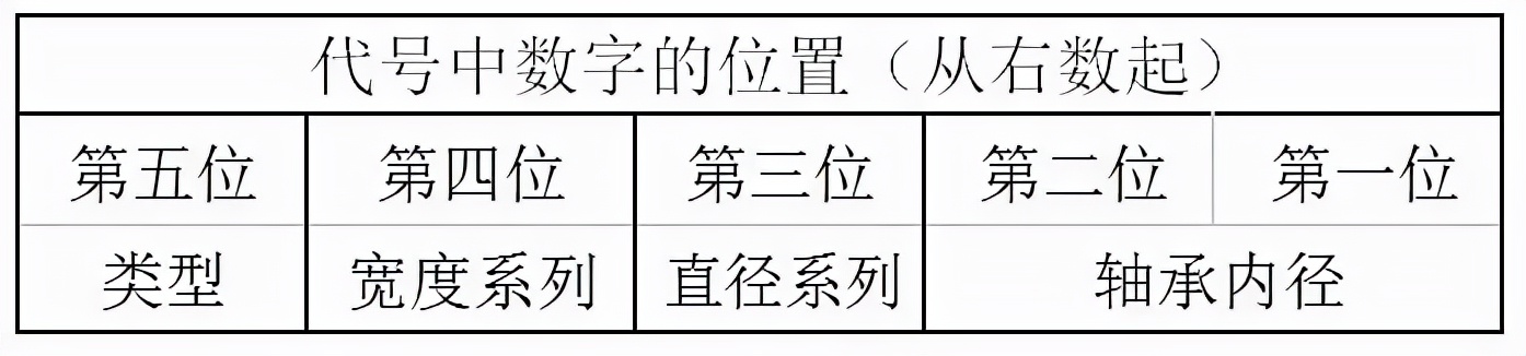 軸承要想裝配好，這些基礎(chǔ)知識(shí)要記牢