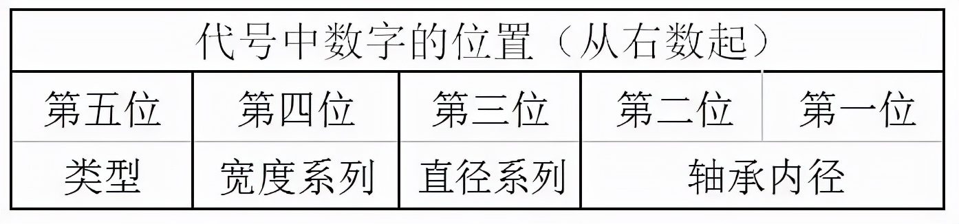 澳门新葡电子游戏网要想装配好，这些基础知识要记牢