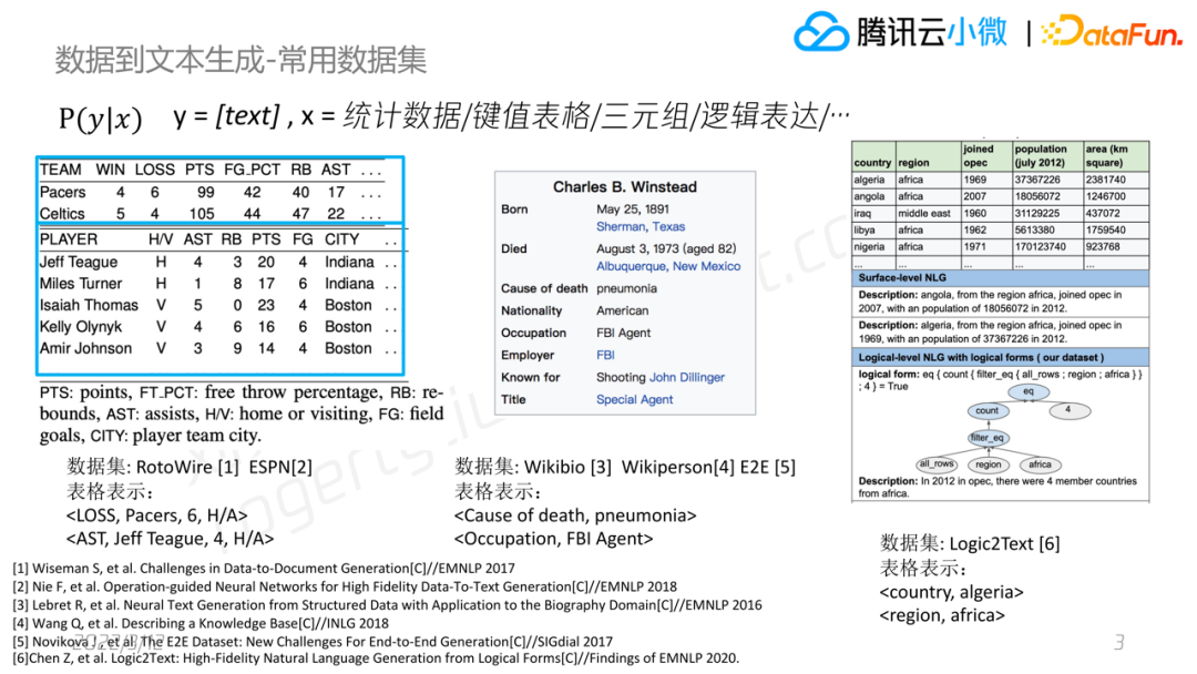 腾讯刘天宇：可控、可靠的数据到文本生成技术