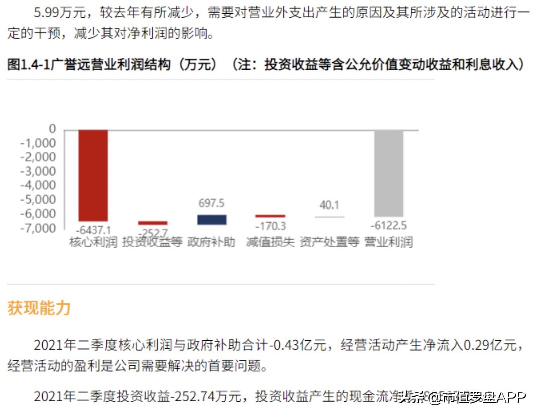 传说中的“老字号”财务报表疑云重重，广誉远真的是名副其实吗？