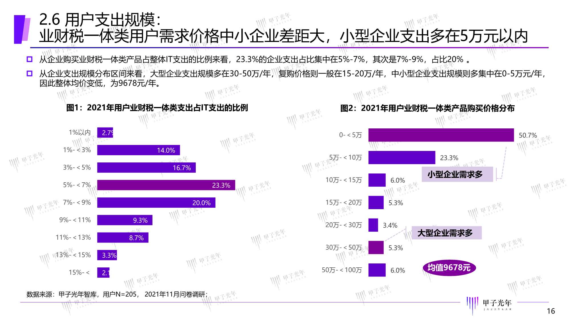 2022中国智能财税市场研究报告：精准定位，一体多样