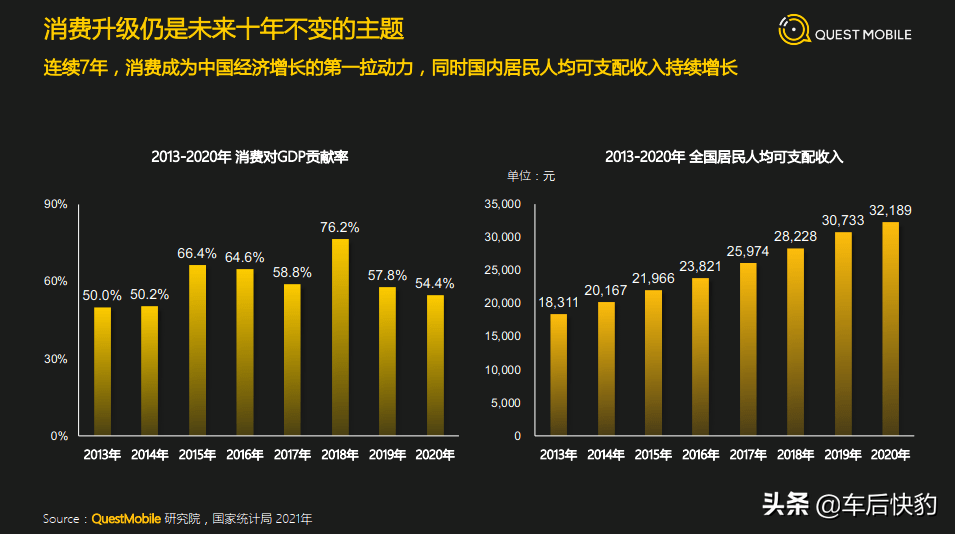 新能源个性化改装｜消费升级催生行业“新贵”
