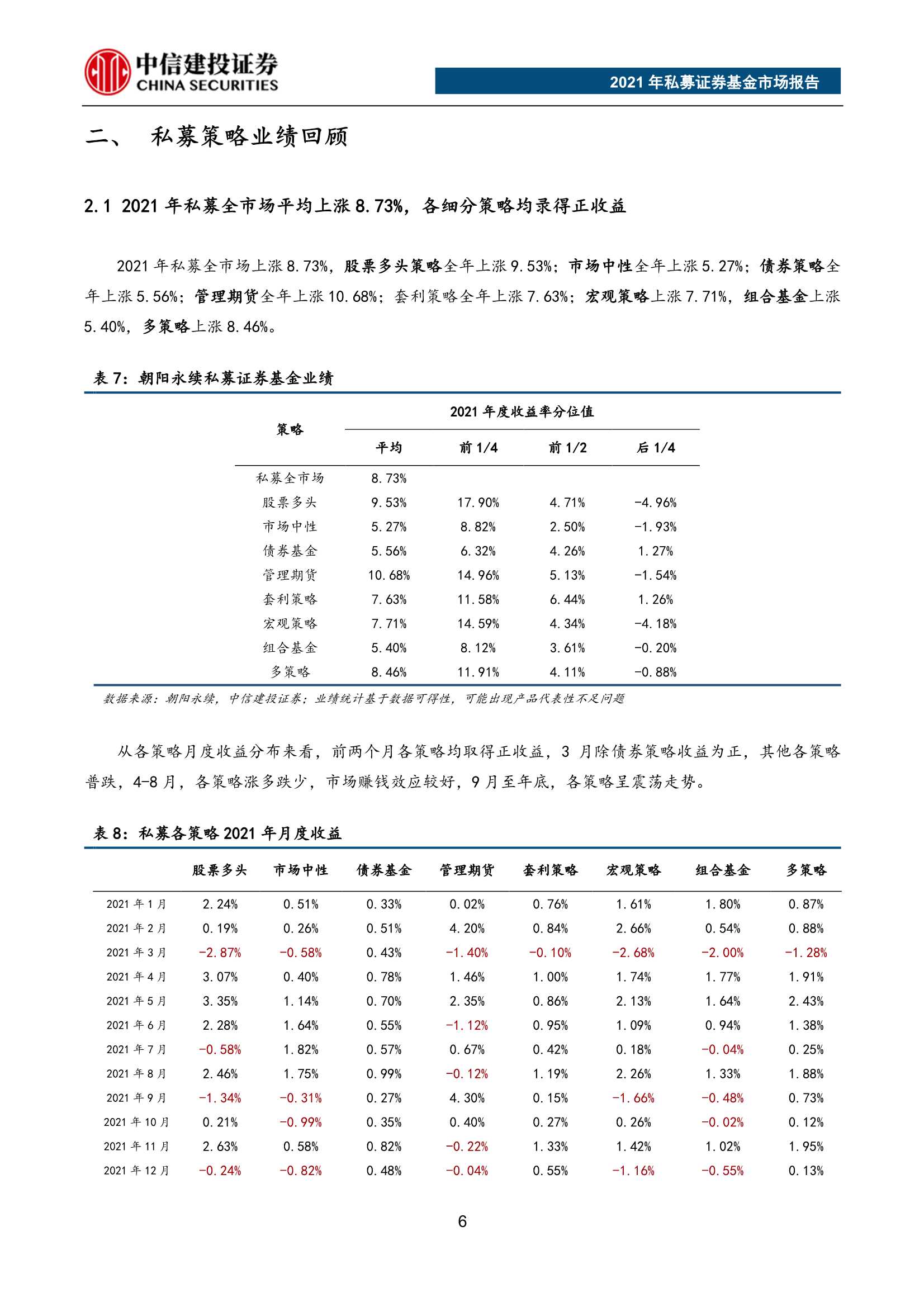 重磅！2021年私募证券基金市场报告（62页）