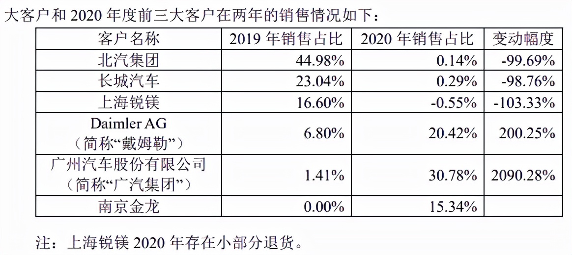软包电池龙头，地位堪比宁王，却前途堪忧