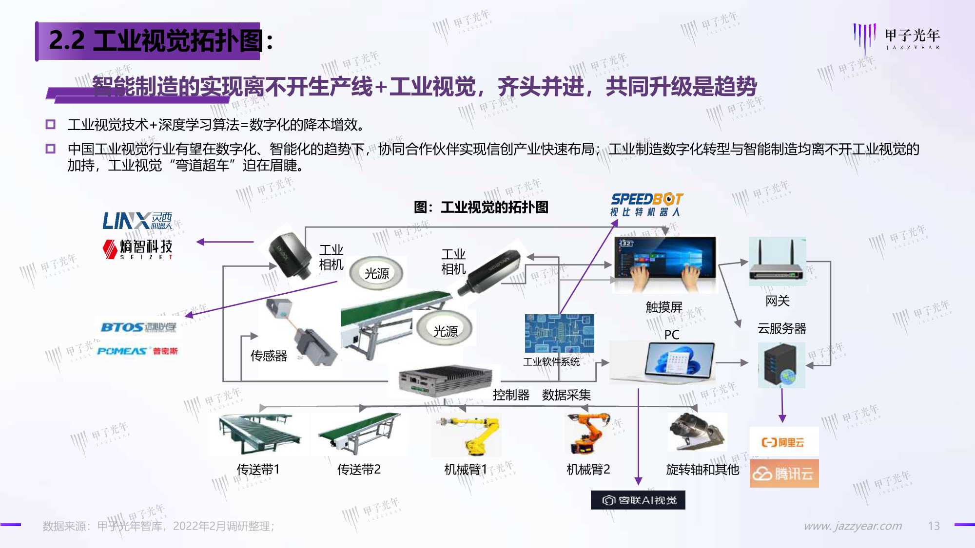 2022中国工业视觉市场研究报告（甲子光年）