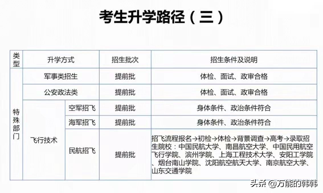 军事类院校盘点：这类院校招生的录取分数好像没想象中的那么高