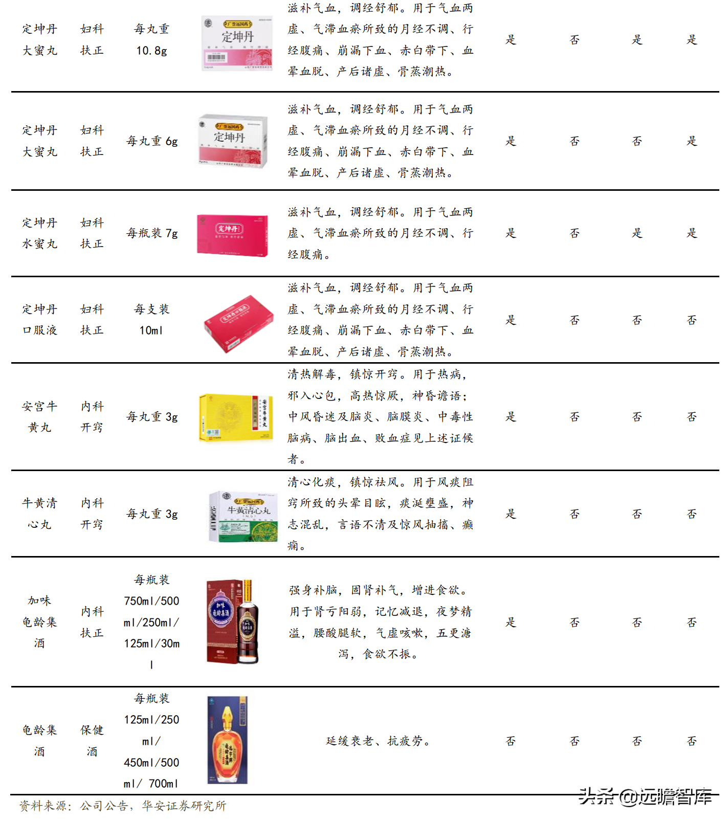 重回山西国有控股，广誉远：老字号落叶归根，期待国药涅槃重生