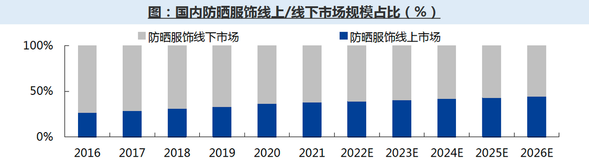 困在电商的蕉下，上市即是下坡路的开端？