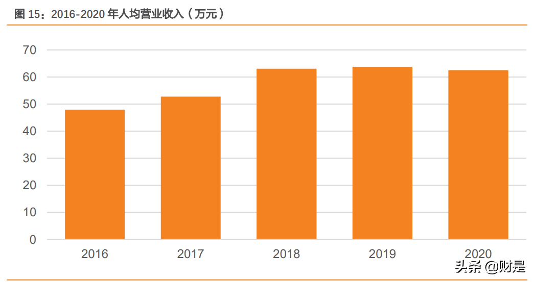 fpc123人才招聘网（胜宏科技研究报告）