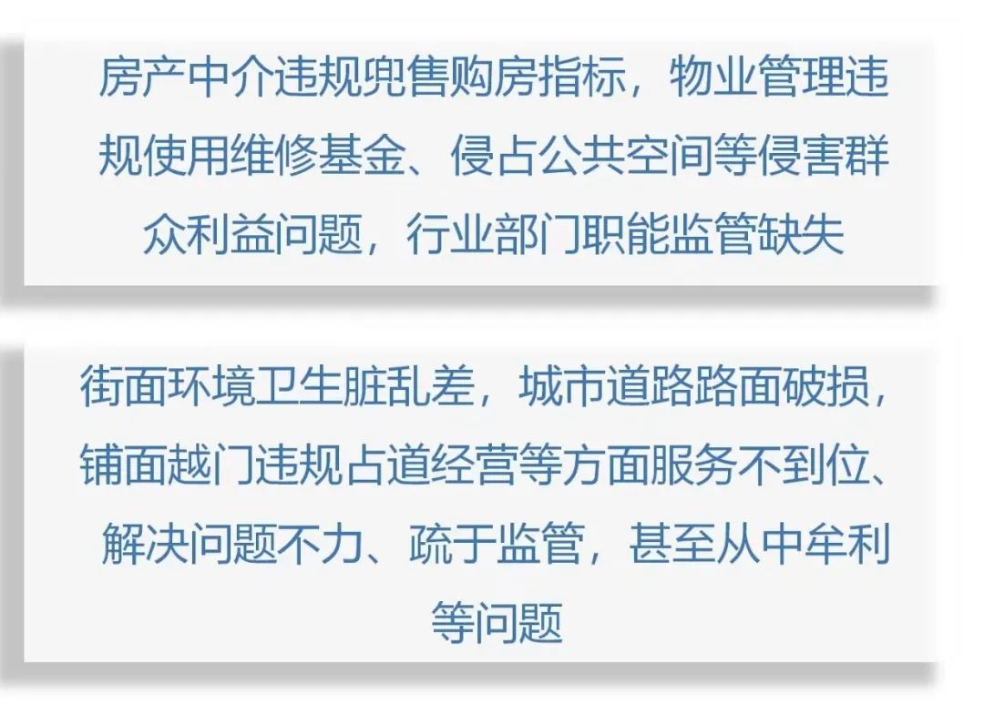 圖解 | 郫都區(qū)聚焦十大領(lǐng)域，開展群眾身邊“可視”“有感”腐敗和作風(fēng)問題專項(xiàng)治理