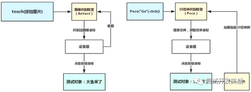 基于圖像識別框架Airtest的Windows項(xiàng)目自動化測試實(shí)踐