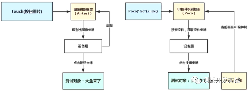 基于图像识别框架Airtest的Windows项目自动化测试实践