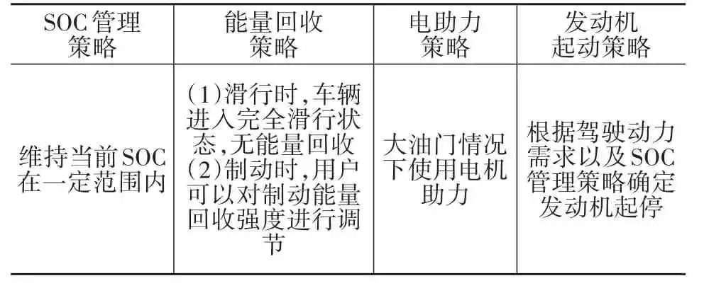 混合动力汽车操作模式分析及设计展望