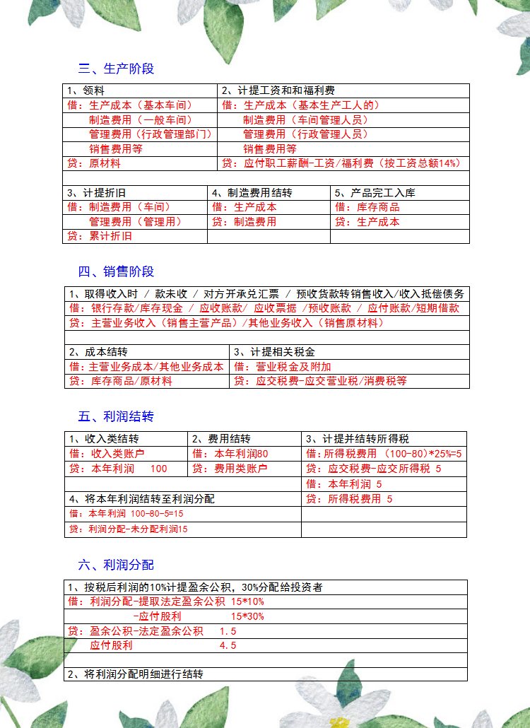 “鬼才会计”赵姐，分类汇总330个会计分录，工作考试都能用得到