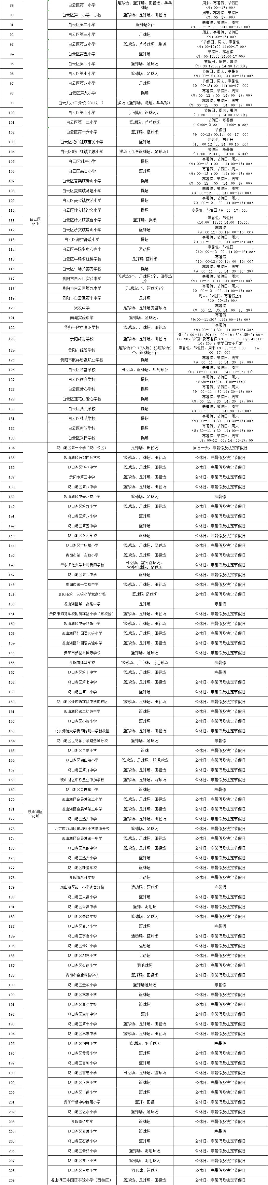 全面开挂！2022年的贵阳真的不得了，即将迎来大爆发