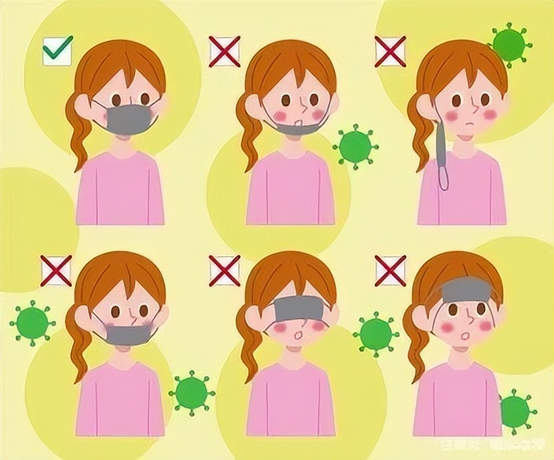 火车,轮船,长途车,地铁,公交车等公共交通工具时,应全程规范佩戴口罩