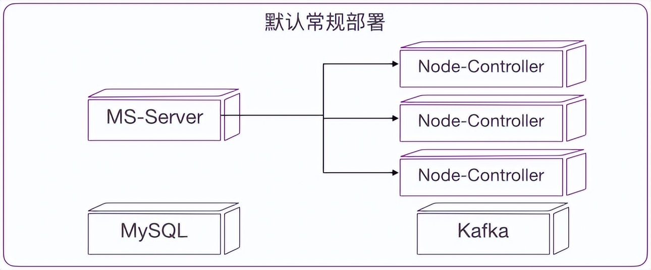 产品解读｜MeterSphere接口自动化执行策略详解
