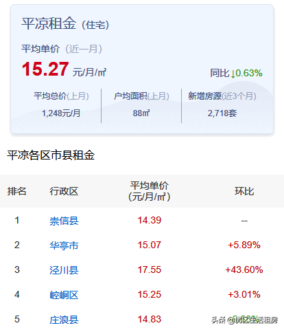 德胜租房,德胜租房价格