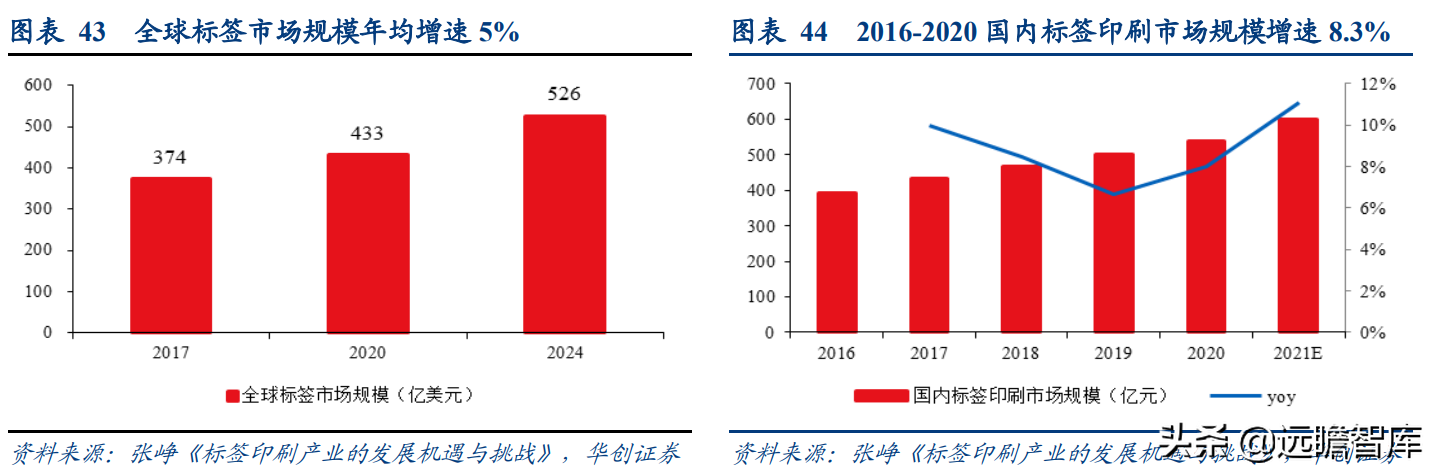 成都岸宝纸业集团招聘（卡位食品包装纸优质赛道）