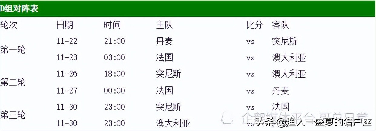 2018年世界杯足球决赛日期(卡塔尔世界杯赛程公布，开战到决战如闪电，最紧凑的世界杯来了)