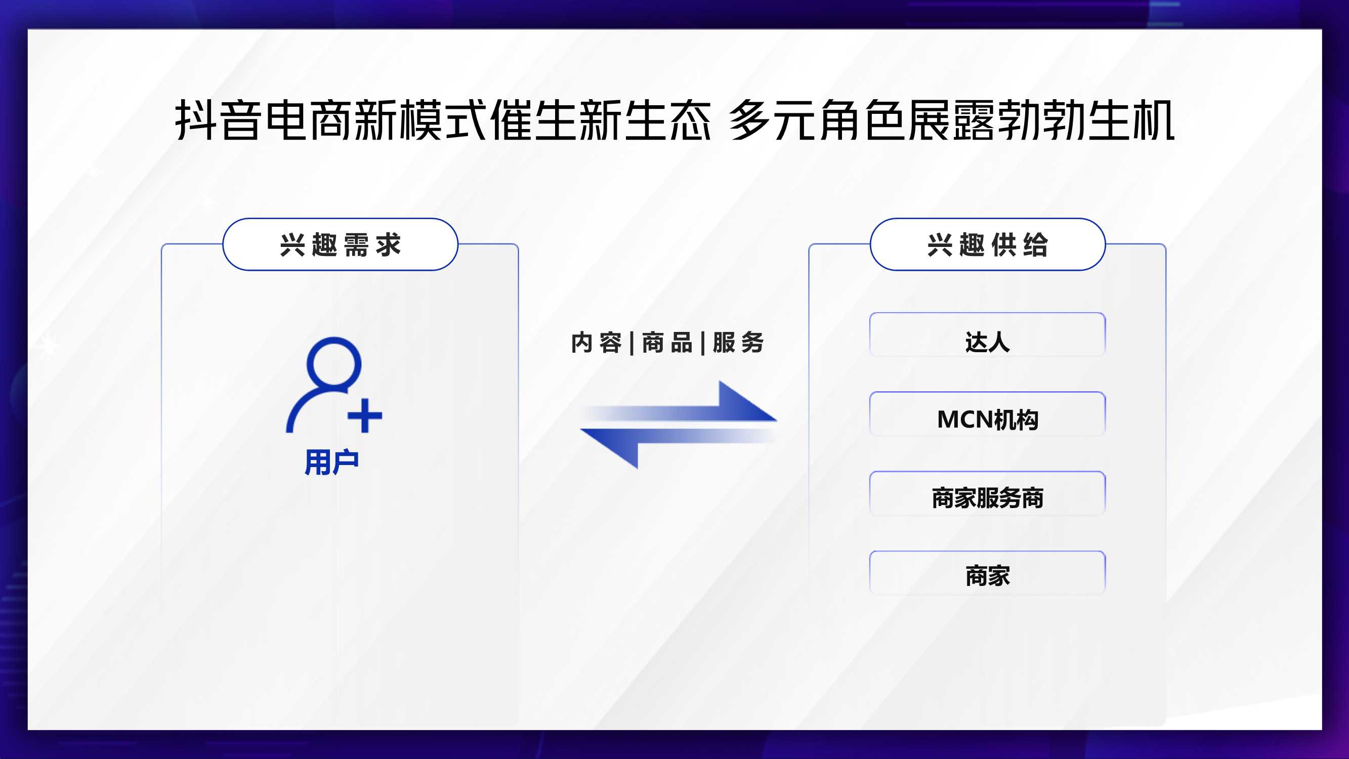 追本溯源：抖音电商产品通案（经典回顾）