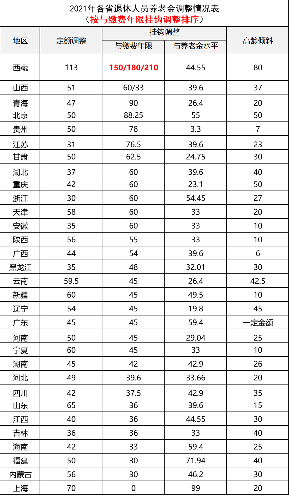 工齡超過40年，退休可享受4種政策，還能增加養老金！有你嗎？
