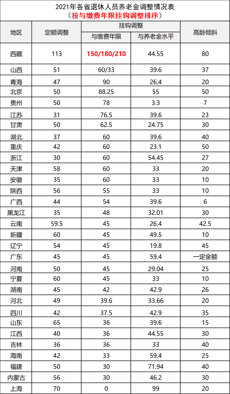 工龄超过40年，退休可享受4种政策，还能增加养老金！有你吗？