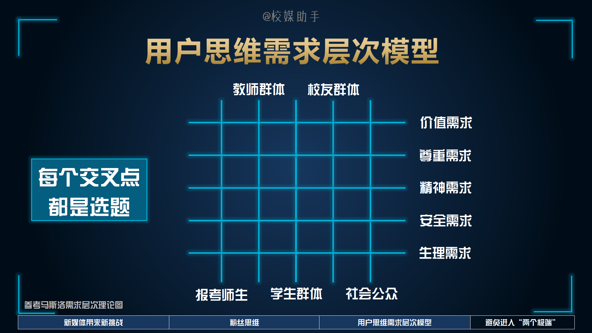 「技巧」注意，你永远不能强迫粉丝关注、阅读、转发、评论、点赞