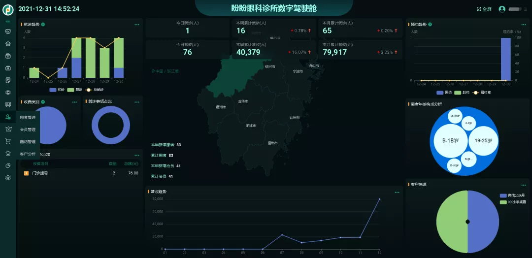 如何利用数字驾驶舱实现眼视光中心的数据化运营