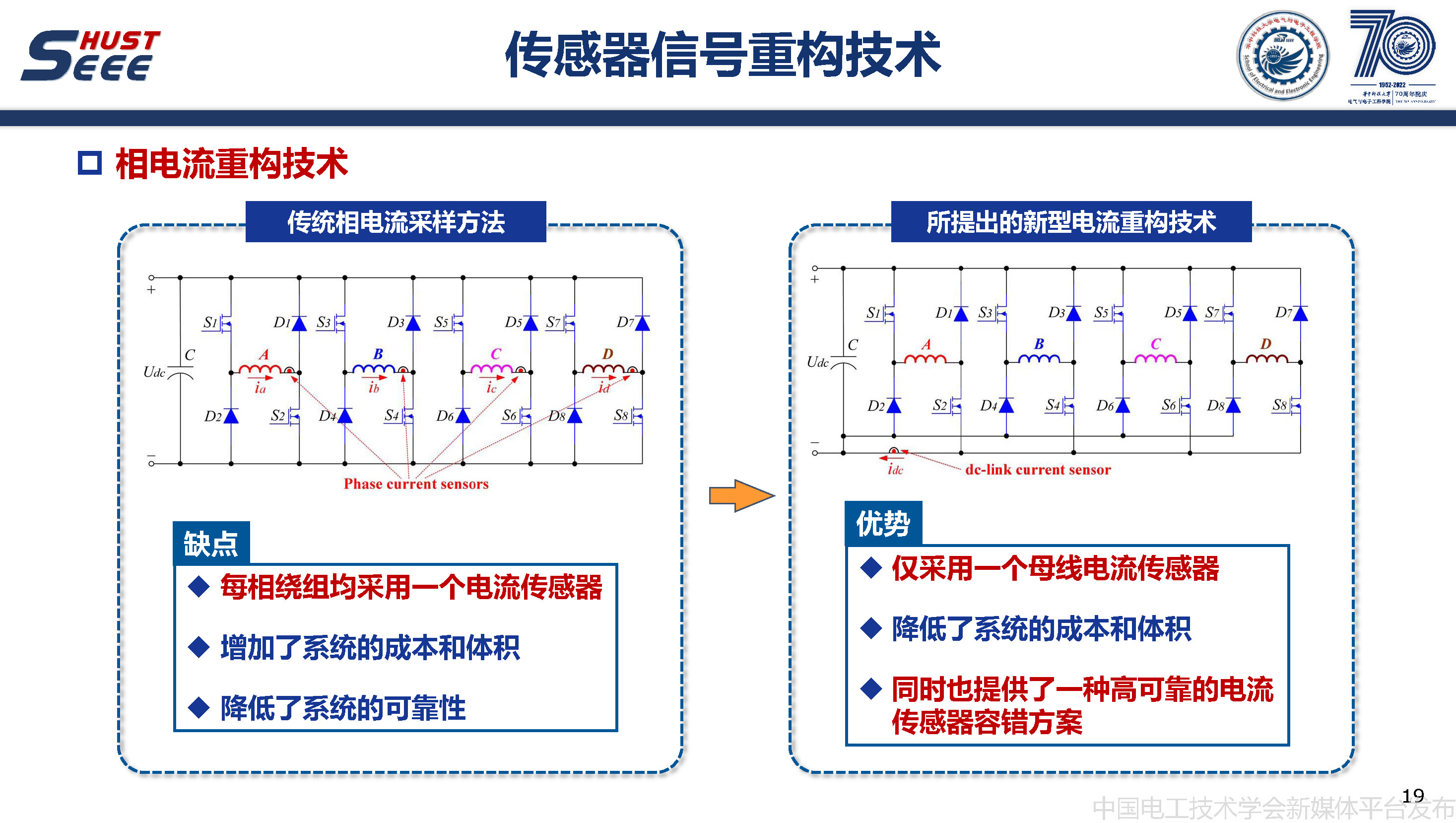 华中科技大学甘醇教授：无稀土磁阻电机驱动与控制系统的研究报告