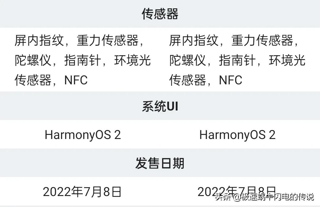 华为nova10和nova10Pro区别可大，价格并不良心
