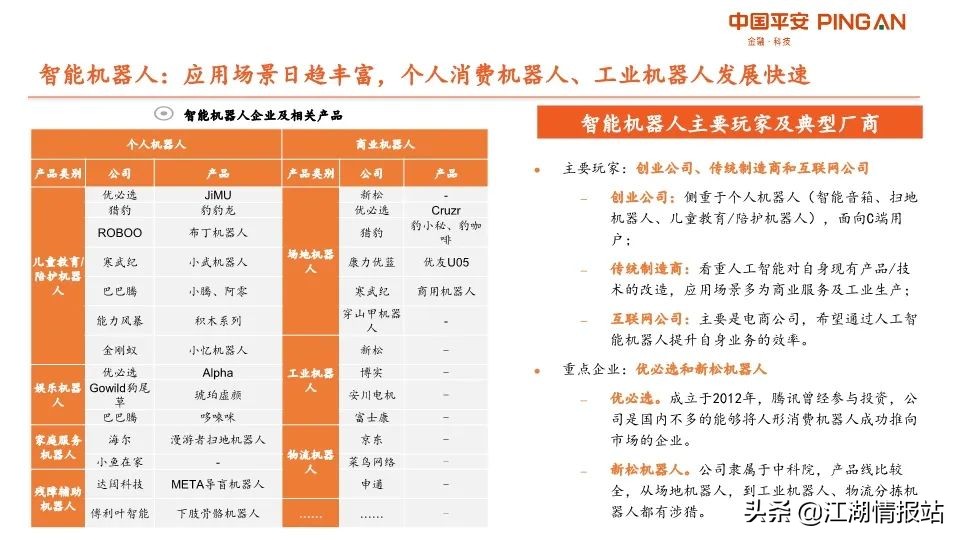 最新情报——AI产业链全景图