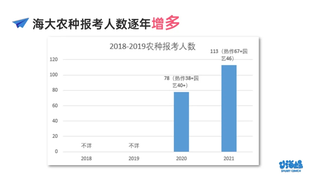 小海螺海南大学农艺与种业报考分析