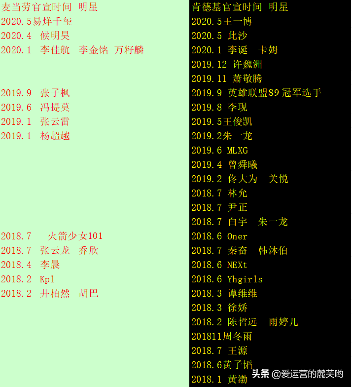 快餐店商业战争：麦当劳PK肯德基 69年相爱相杀 谁才是垃圾食物大王